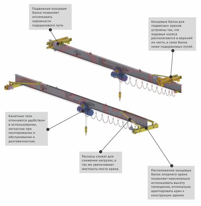 Схема кран балки электрической Схема кран балки электрической
